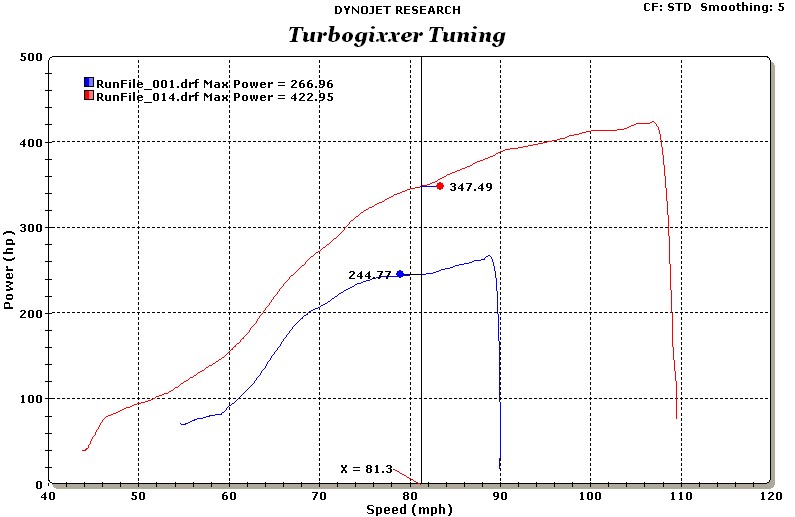 Ktuner E-tuning Service